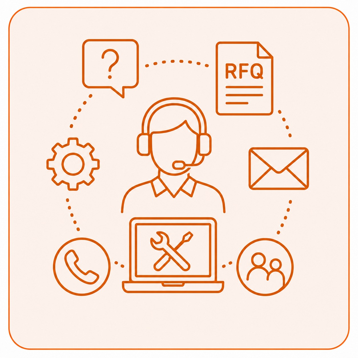 Technical Support & RFQ Assistance